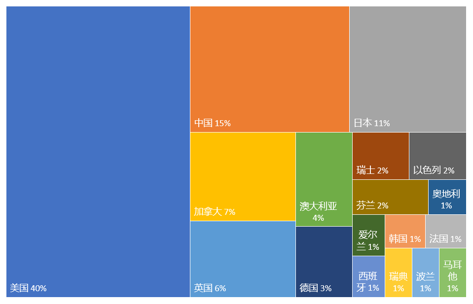 2022年更新！全球量子計(jì)算技術(shù)發(fā)明專利排行榜（TOP100）