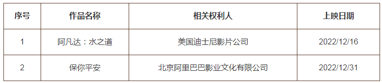 #晨報(bào)#博泰、上汽通用五菱與騰訊知識(shí)產(chǎn)權(quán)糾紛案達(dá)成和解；阿根廷奪冠！“球王梅西”商標(biāo)申請(qǐng)被駁回